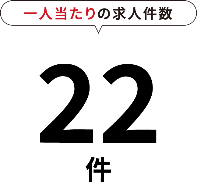 一人当たりの求人件数22件